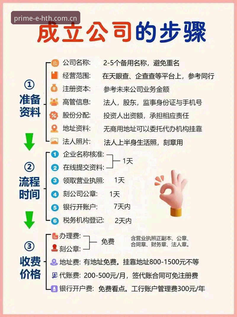 HTH怎么注册必备？实战老手分享2025年最新注册全流程心得