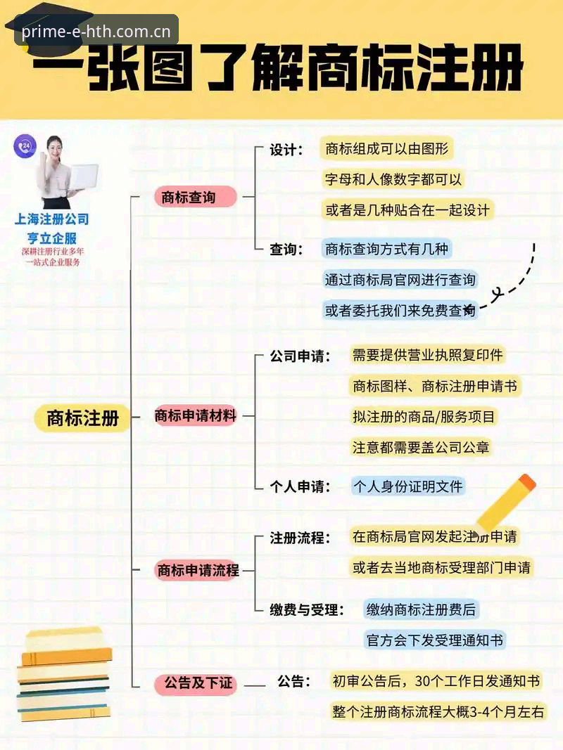 HTH怎么注册必备？实战老手分享2025年最新注册全流程心得