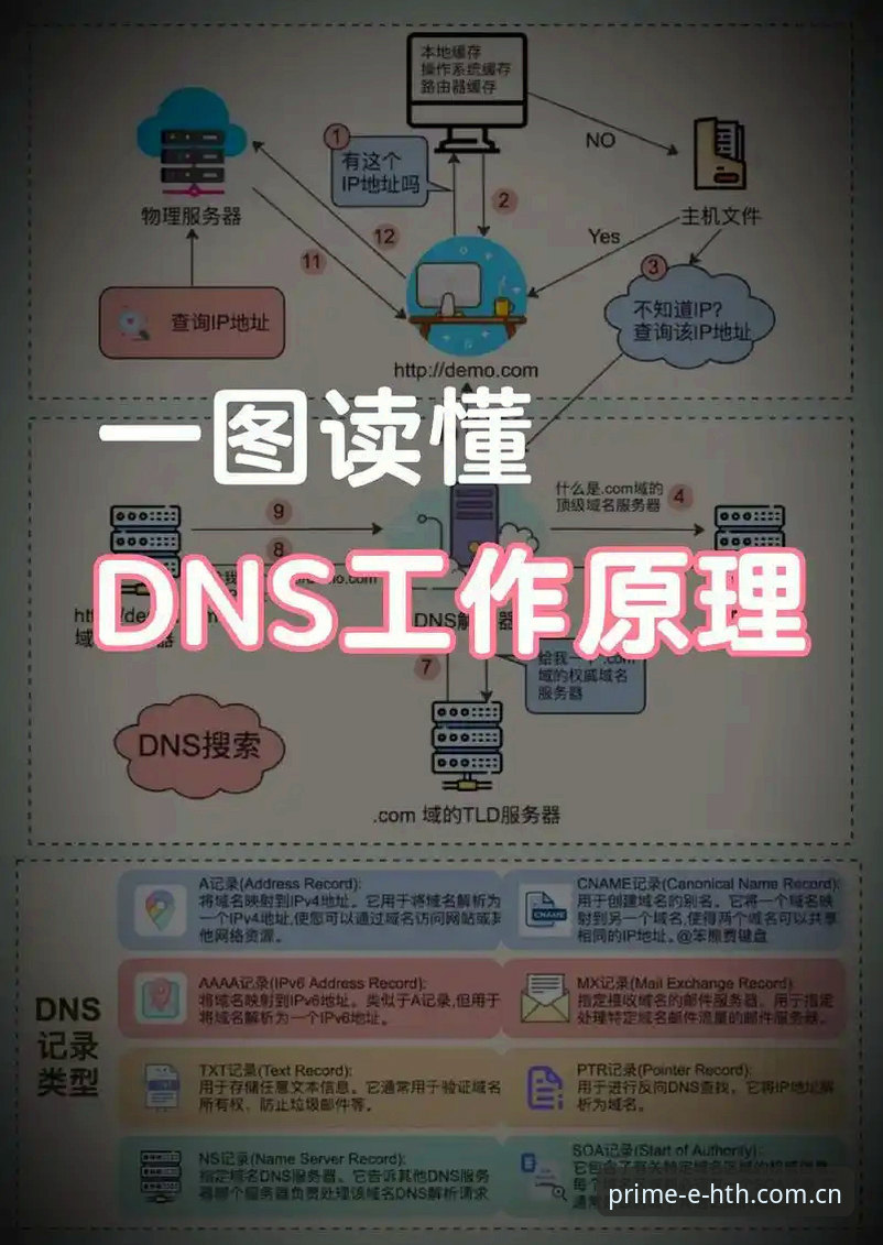 HTH平台注册流程深度分析：从入口选择到安全验证的全维度解读