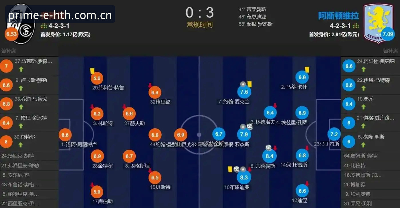 欧联杯决赛巅峰对决深度评测：维拉3-0弗赖堡夺冠全纪实